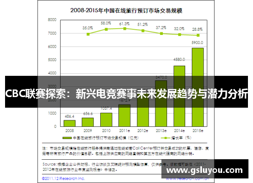CBC联赛探索：新兴电竞赛事未来发展趋势与潜力分析