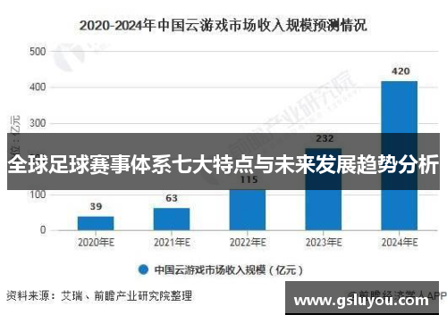 全球足球赛事体系七大特点与未来发展趋势分析