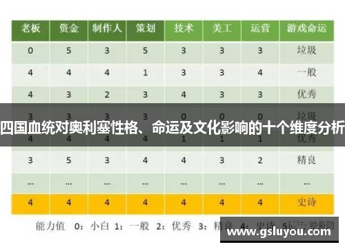 四国血统对奥利塞性格、命运及文化影响的十个维度分析