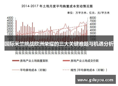 国际米兰挑战欧洲荣耀的三大关键难题与机遇分析