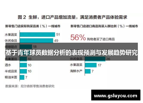 基于青年球员数据分析的表现预测与发展趋势研究